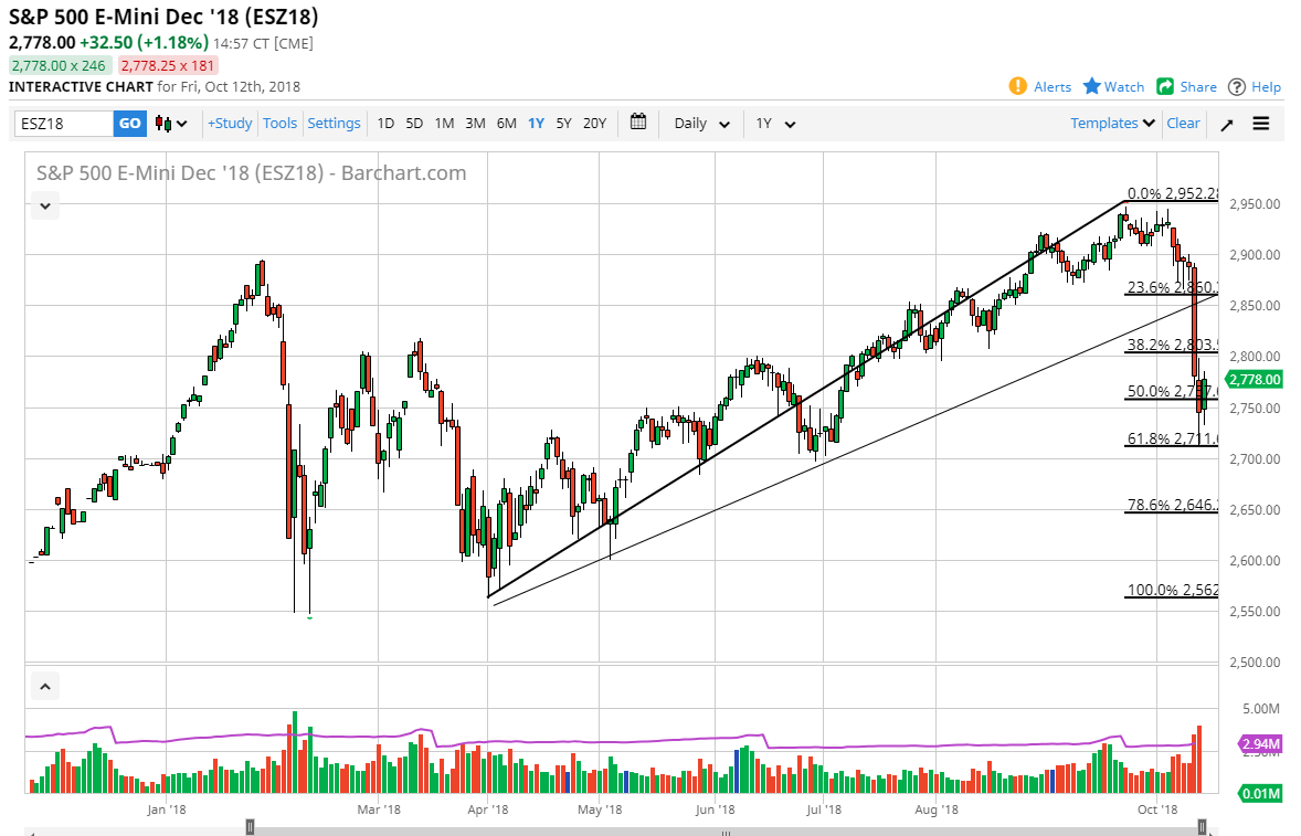 الرسم البياني لمؤشر S&P500 الرسم البياني لمؤشر S&P500